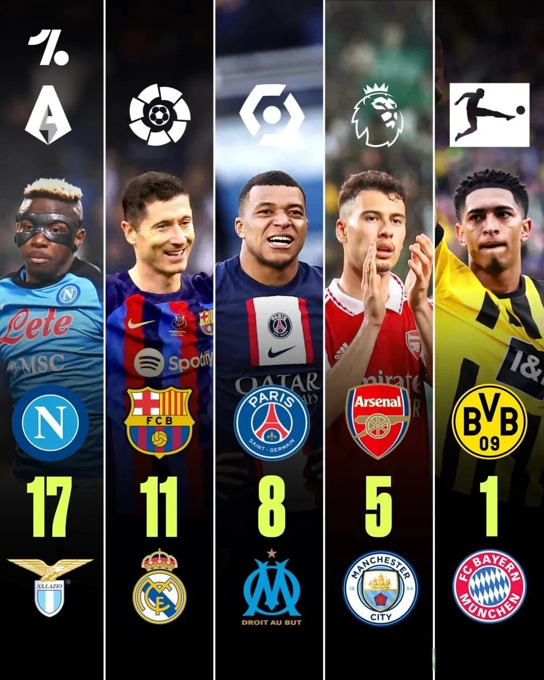  拉齐奥冲刺阶段完成体检；志在西甲名次提升；气氛紧张；球探报告显示潜力